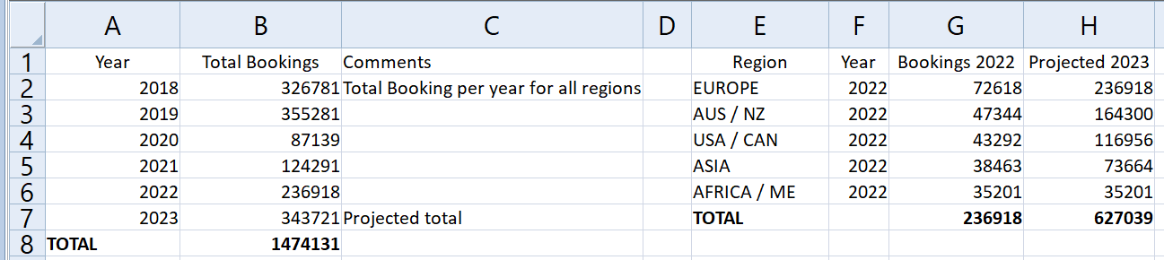 Travel-Trends-Data-Image