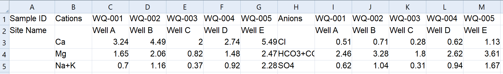 stacked-stiff-plots-for-water-sample-analysis-data-image