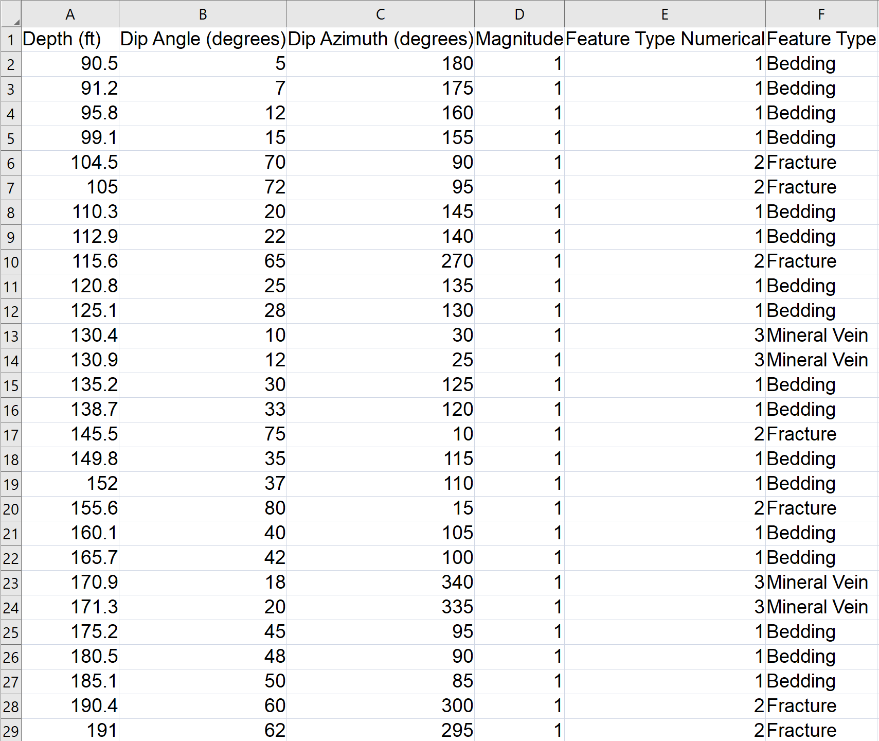Feature Classed Tadpole Plot Data Image