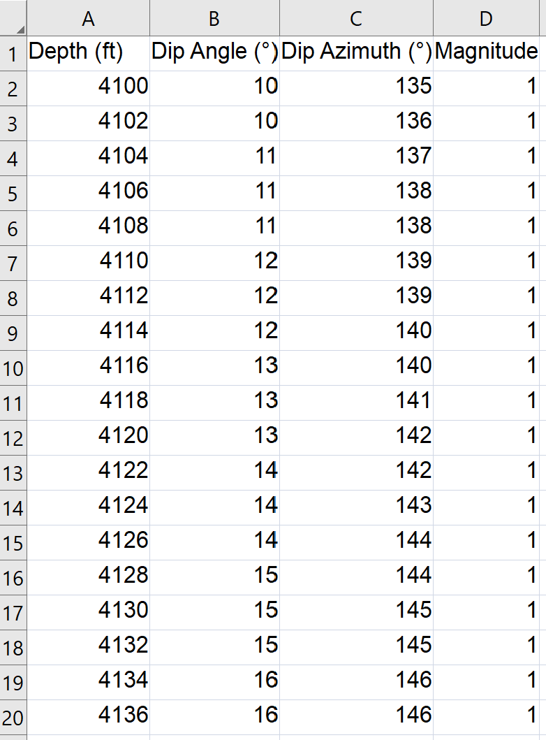 Tadpole Plot Data Image