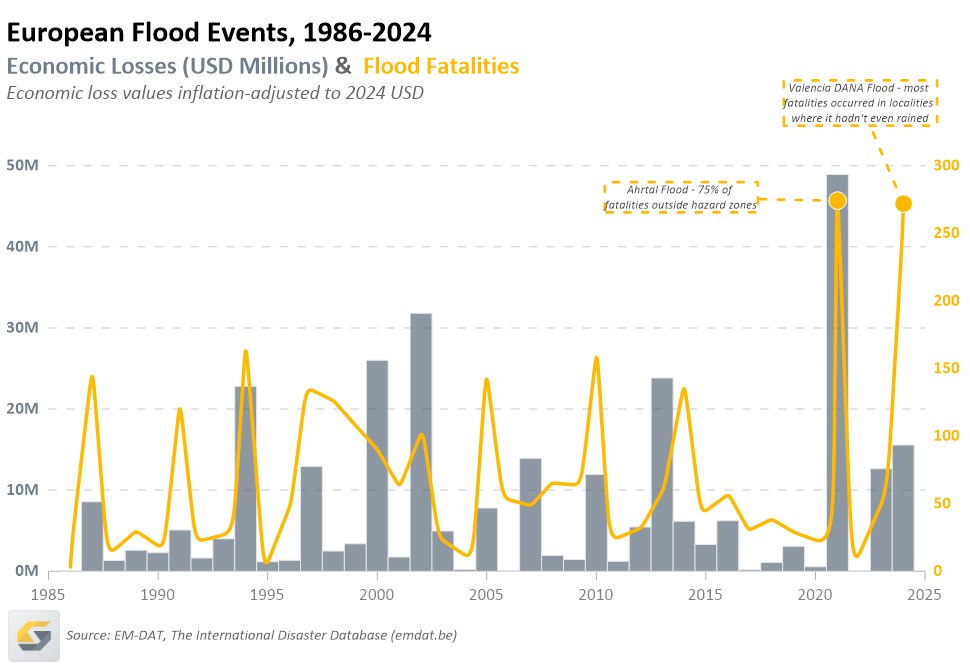 Flood Time European Flood Events Time Series – Golden Gallery